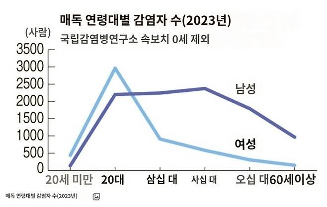 [자료=국립감염병연구소]