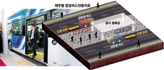 사진은 오영훈 제주도지사가 체험용 섬식 정류장 양문형 버스에서 하차하는 모습.  제주도