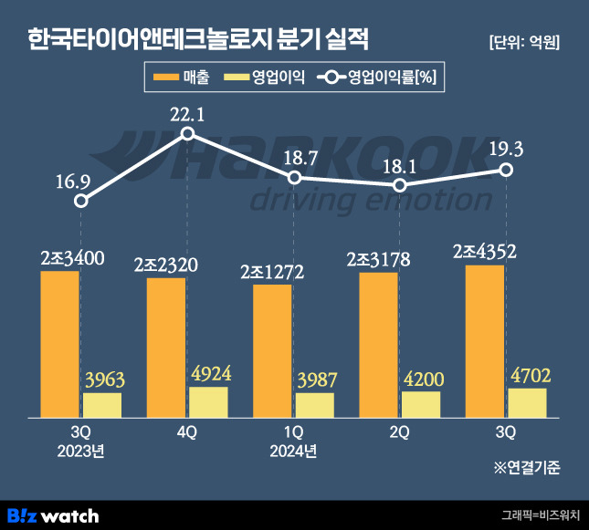 /그래픽=비즈워치.