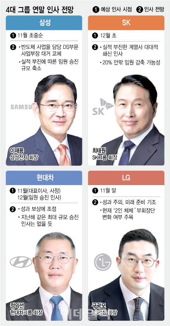 (그래픽=김정훈 기자)