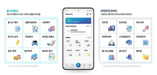 홈닉 2.0 주요 제공 서비스 /삼성물산