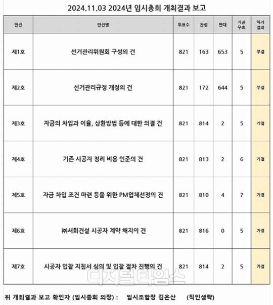 남양주 진주아파트 재건축 조합 2024년 임시총회 개최 결과 보고. [디지털타임스 DB]