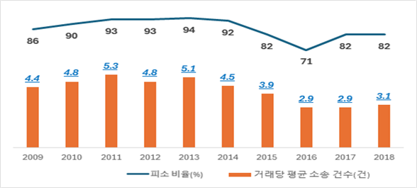 "상법 개정안 통과되면 M&A시 소송 남발 우려"