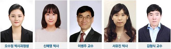 부산대 연구팀. 부산대 제공