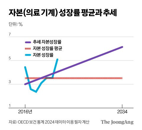 김영희 디자이너