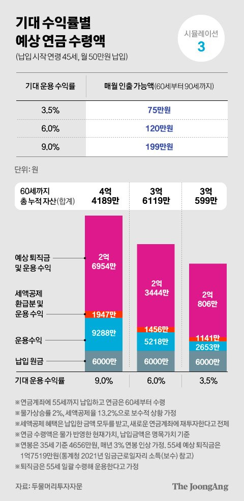 차준홍 기자