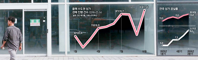 3일 서울 강서구 마곡동 마곡역 일대 이면도로에 위치한 상업용 건물에 공실로 방치된 상가가 늘어서 있다. 한 시민이 임대 안내 스티커가 부착된 상가 옆을 지나쳐 가고 있다. [한주형 기자]