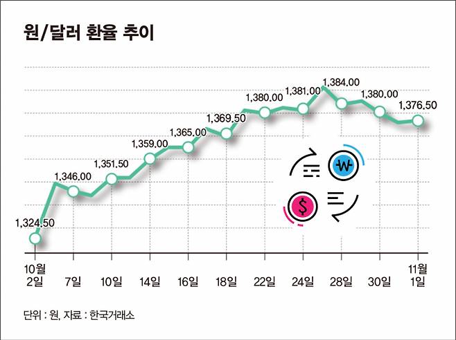 그래픽=김은옥 기자