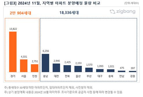 [직방 제공. 재판매 및 DB 금지]