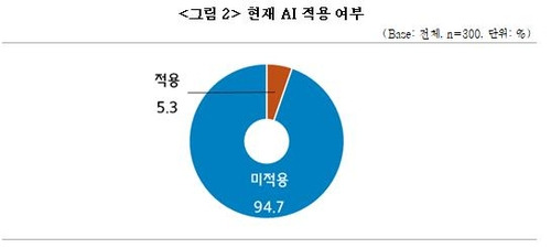 [중소기업중앙회 제공, 재판매 및 DB 금지]