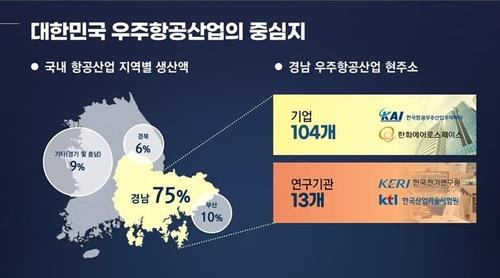 우리나라 우주항공산업 중심지 경남 [경남도 제공. 재판매 및 DB 금지]