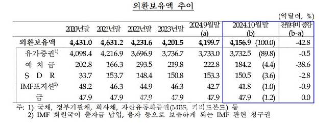 (자료= 한국은행)