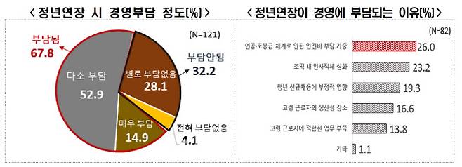 자료=한경협