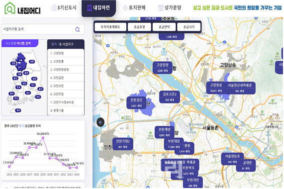 내집어디 플랫폼 화면