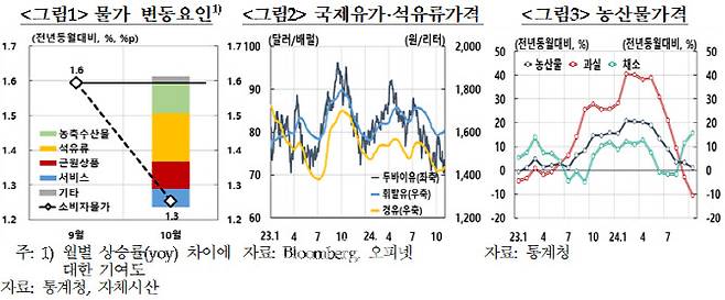 출처=한국은행