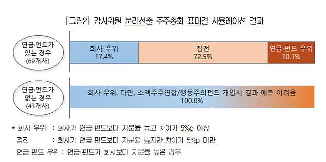 자료=대한상의