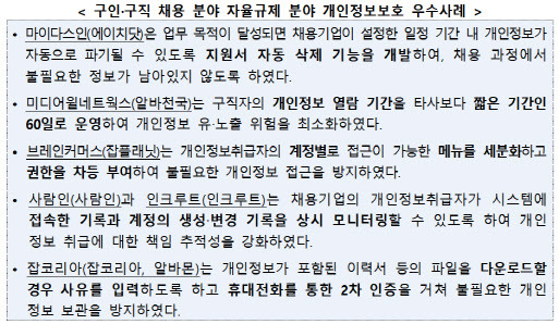 개인정보위가 5일 공개한 구인·구직 분야 자율규제 개인정보 보호 우수사례(사진=개인정보위)