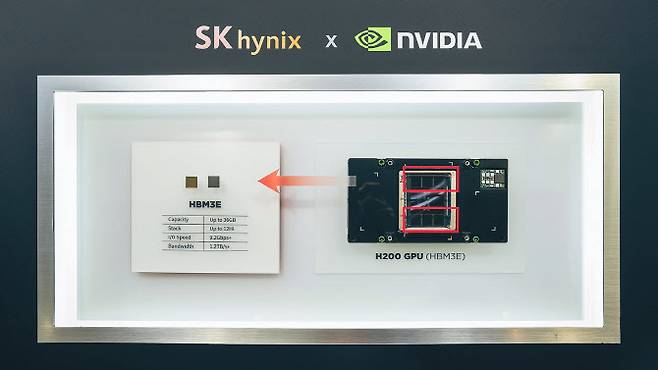 SK하이닉스의 12단 HBM3E(왼쪽)와 엔비디아 H200 그래픽처리장치(GPU). (사진=SK하이닉스)