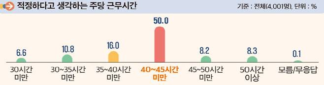 (자료=고용노동부)