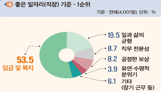 (자료=고용노동부)