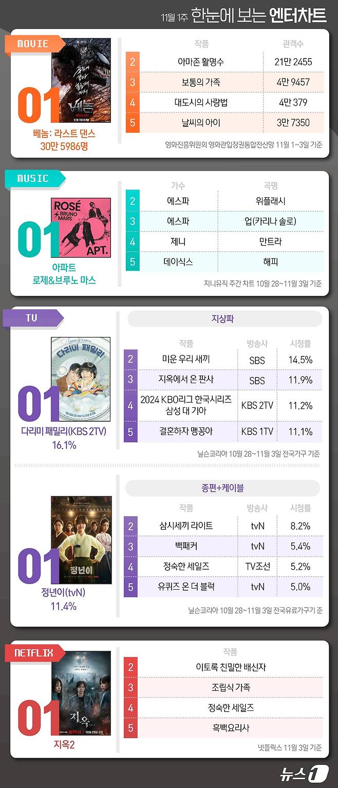 ⓒ News1 양혜림 디자이너