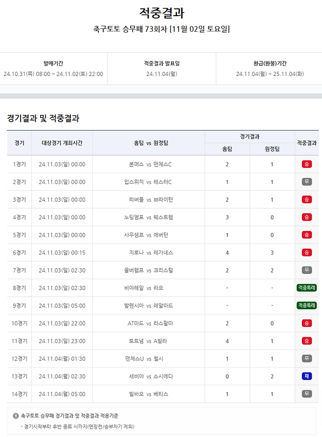 사진 | 스포츠토토코리아