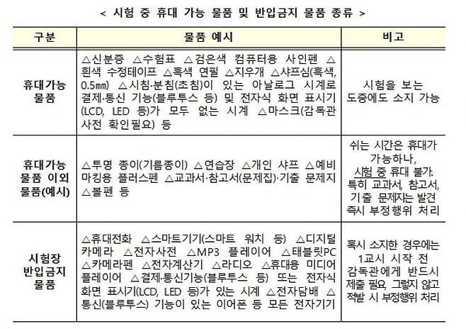 시험 중 휴대 가능 물품 및 반입금지 물품 종류. 교육부 제공.