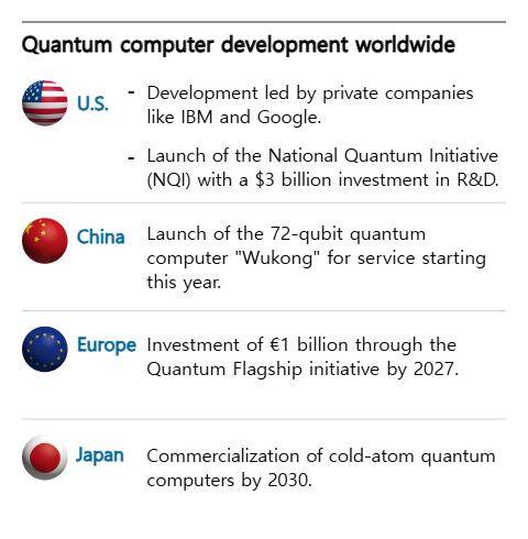 Yonsei University launches S. Korea’s 1st 127-qubit quantum computer