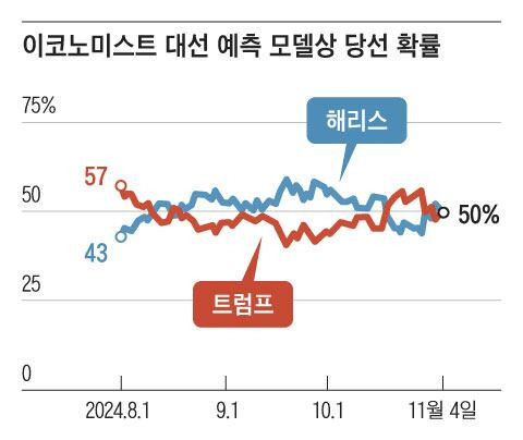 그래픽=박상훈