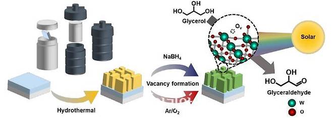 산소 공극 조정된 광전극의 모식도. ⓒ광주과학기술원