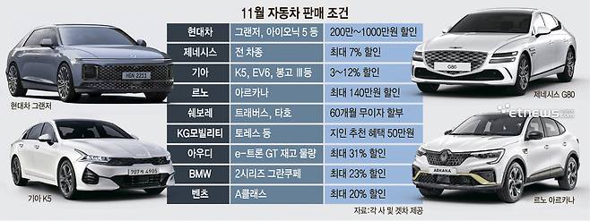 11월 자동차 판매 조건