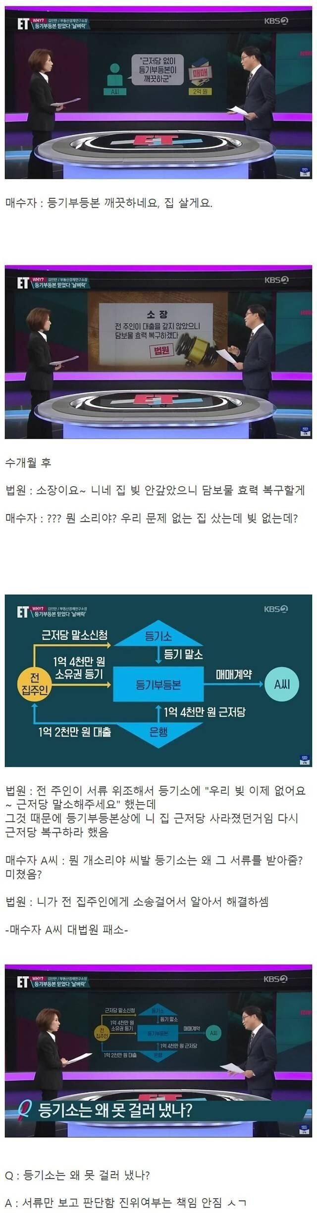 부동산 사기에 당할 수 밖에 없는이유