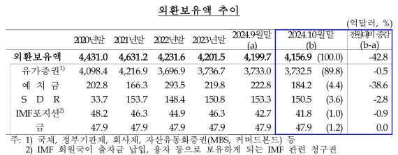 한국은행 제공.