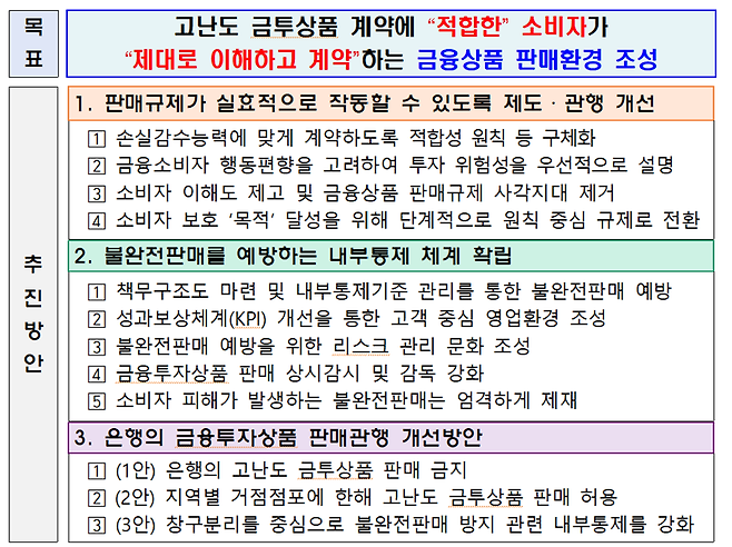 금융당국, 3가지 'ELS 제도개선안' 공개..각계