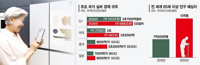 삼성전자 모델이 스마트싱스 패밀리 케어 기능을 체험하고 있다. 삼성전자 제공