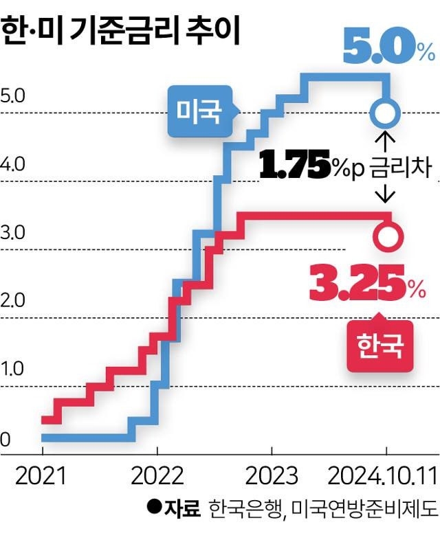 그래픽=송정근 기자