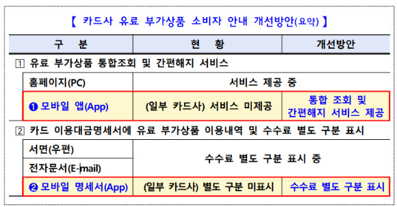 [자료=금융감독원]