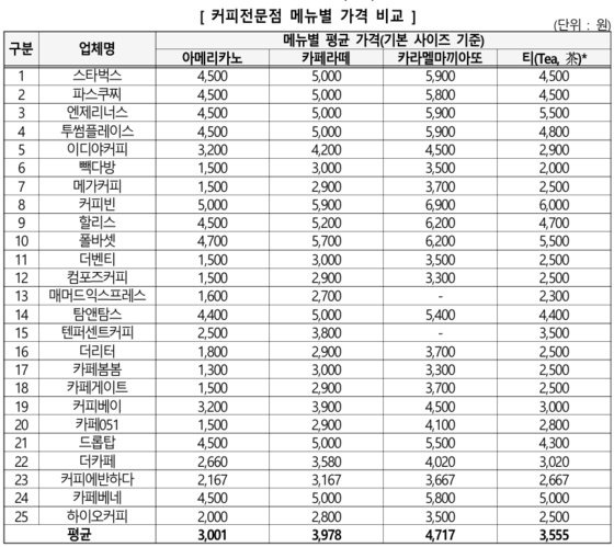 한국소비자원 자료