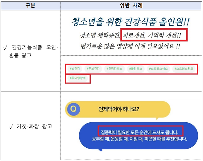 식품의약품안전처 제공