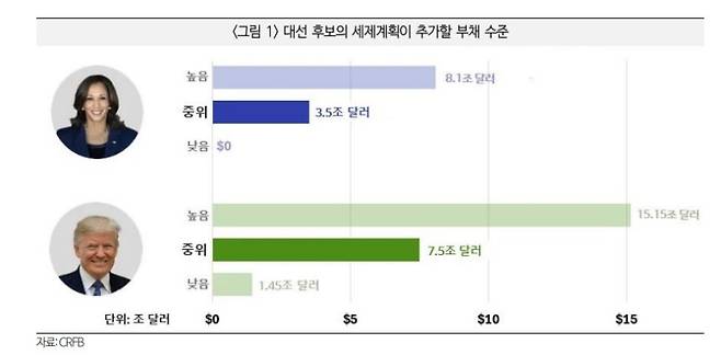 국제금융센터