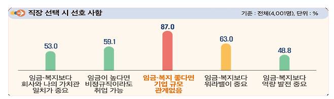 /자료제공=고용노동부