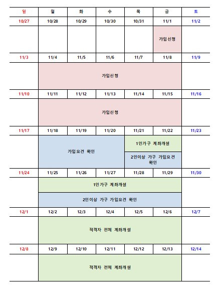 청년도약계좌 11월 운영일정./표=금융위