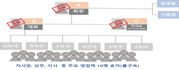 [서울경찰청 제공]