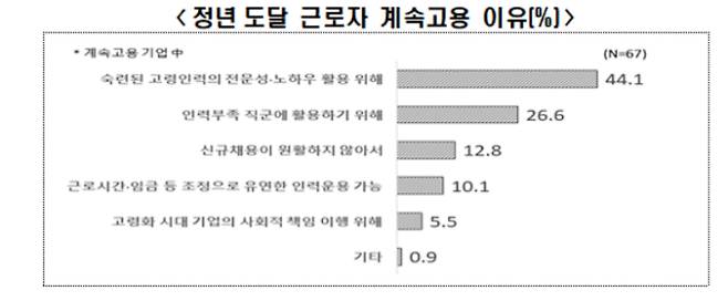 한경협 제공