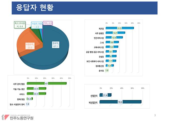 민주노총 대구지부 제공