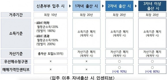 서울시 제공