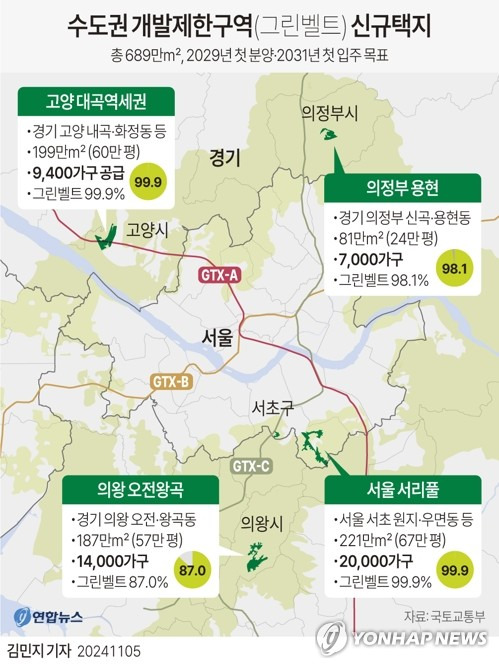 [그래픽] 수도권 개발제한구역(그린벨트) 신규택지 (서울=연합뉴스) 김민지 기자 = 국토교통부는 서울 서초를 포함한 수도권 지역 4곳에서 그린벨트 일부를 해제하는 등의 방법으로 689만㎡(208만평)의 신규 택지를 조성해 주택 5만가구를 공급하겠다고 5일 밝혔다.   minfo@yna.co.kr
    X(트위터) @yonhap_graphics  페이스북 tuney.kr/LeYN1