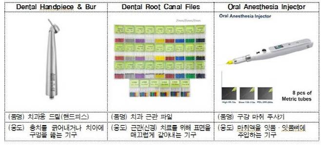 관세청에 적발된 중국산 치과용 기기 종류. (사진=관세청 제공)