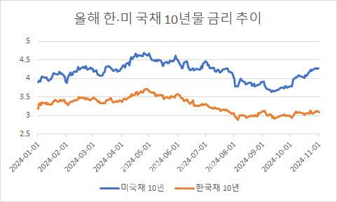 단위는 %.(자료=엠피닥터)