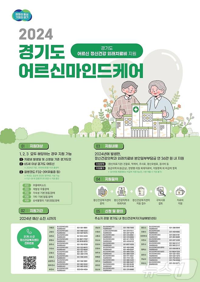 경기도어르신마인드케어 포스터.(경기도 제공)